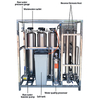 Kalzium- und Magnesiumionenfilter für organische Stoffe RO-Membranfilter Sandfilter Kohlefilter Enthärtungswasserfiltrationsausrüstung