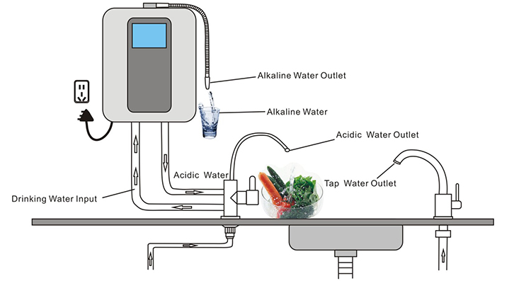 Das Arbeitsprinzip der alkalischen ionisierten Wassermaschine
